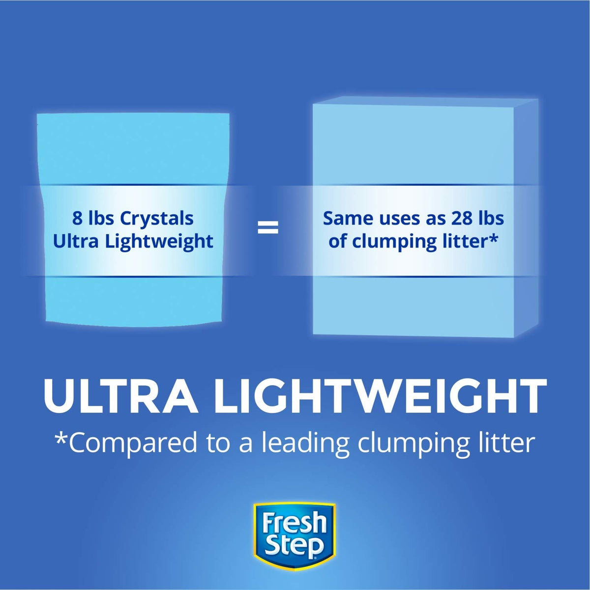 Cat Litter Crystals 128 OZ V95470