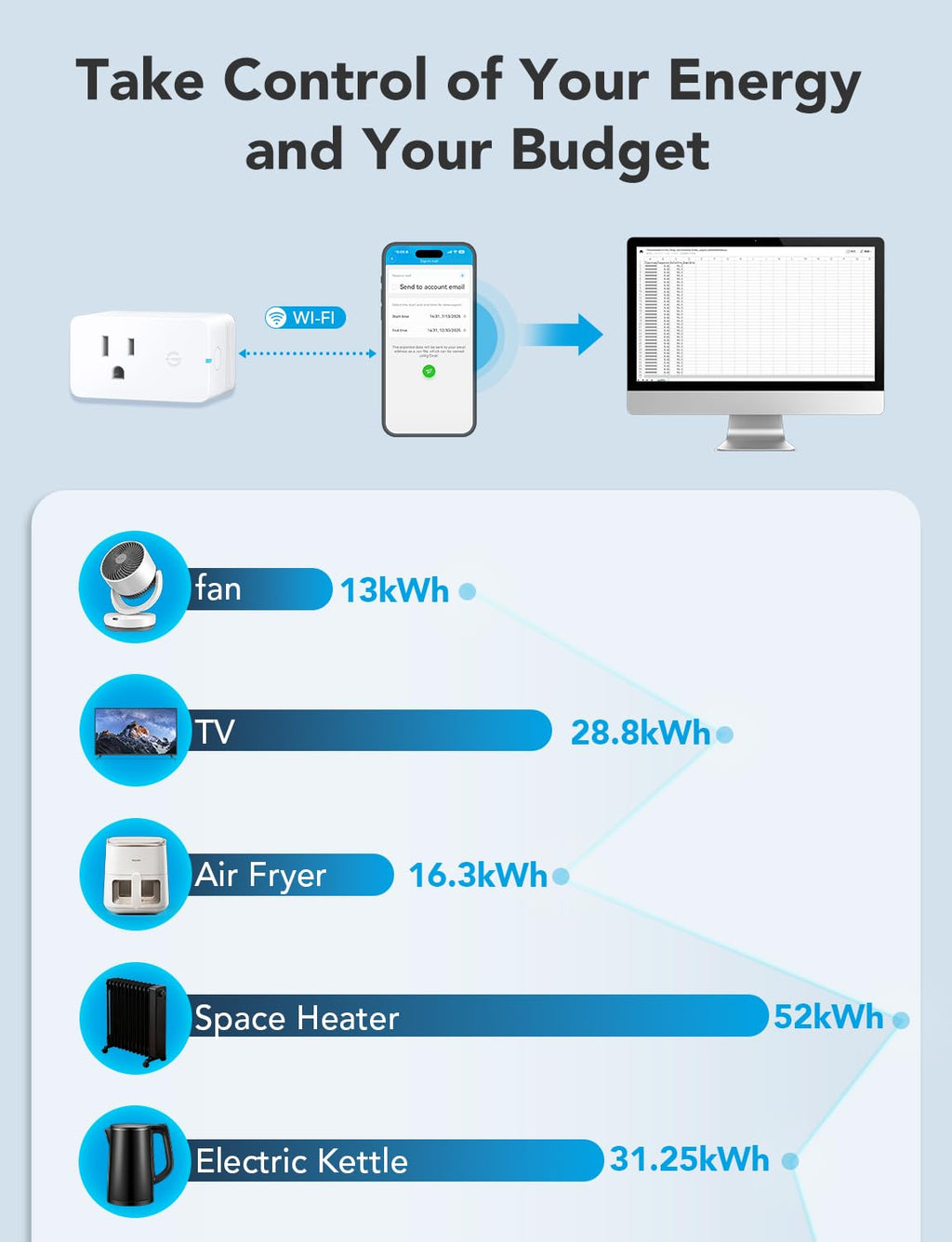 Smart Plug with Energy Monitoring, 1 Pack Y5123