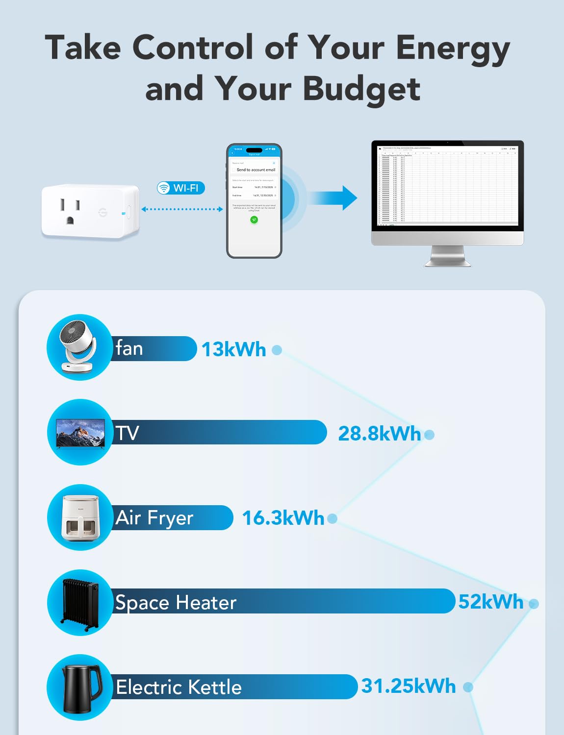 Smart Plug with Energy Monitoring, 1 Pack Y5123