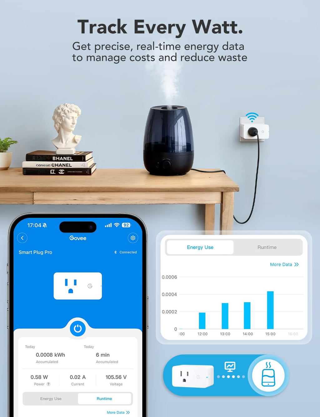 Smart Plug with Energy Monitoring, 1 Pack Y5123