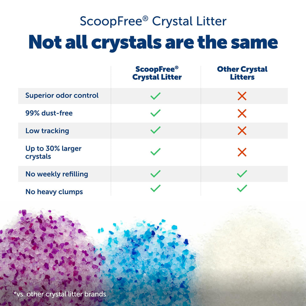 Odor Control Crystal Cat Litter, Fresh Scent, 8 Lb Bag A750