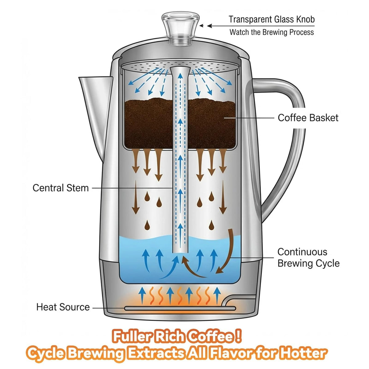 12-Cup Electric Percolator Accessories M19368