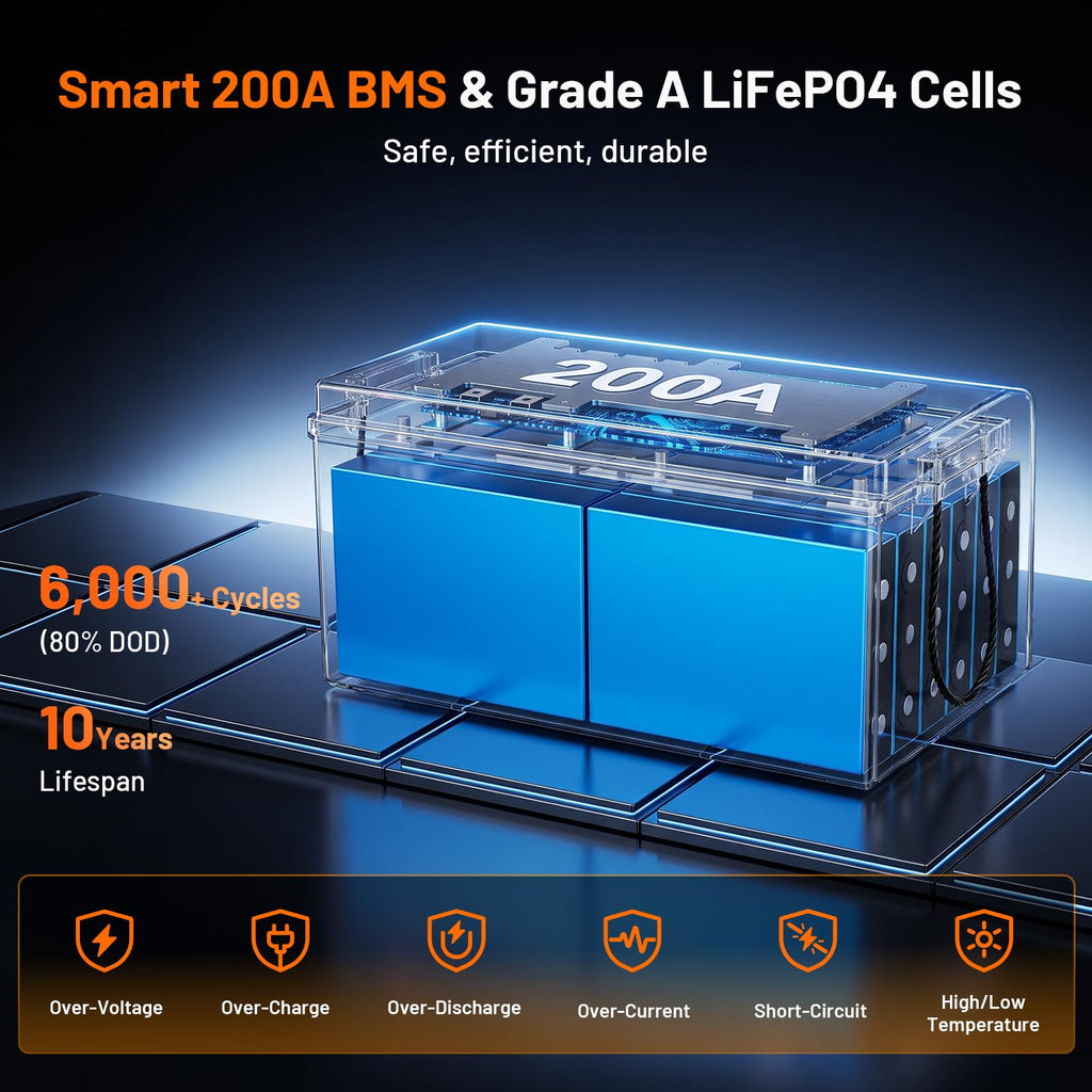 36V 100Ah LiFePO4 Golf Cart Battery with 200A BMS T430