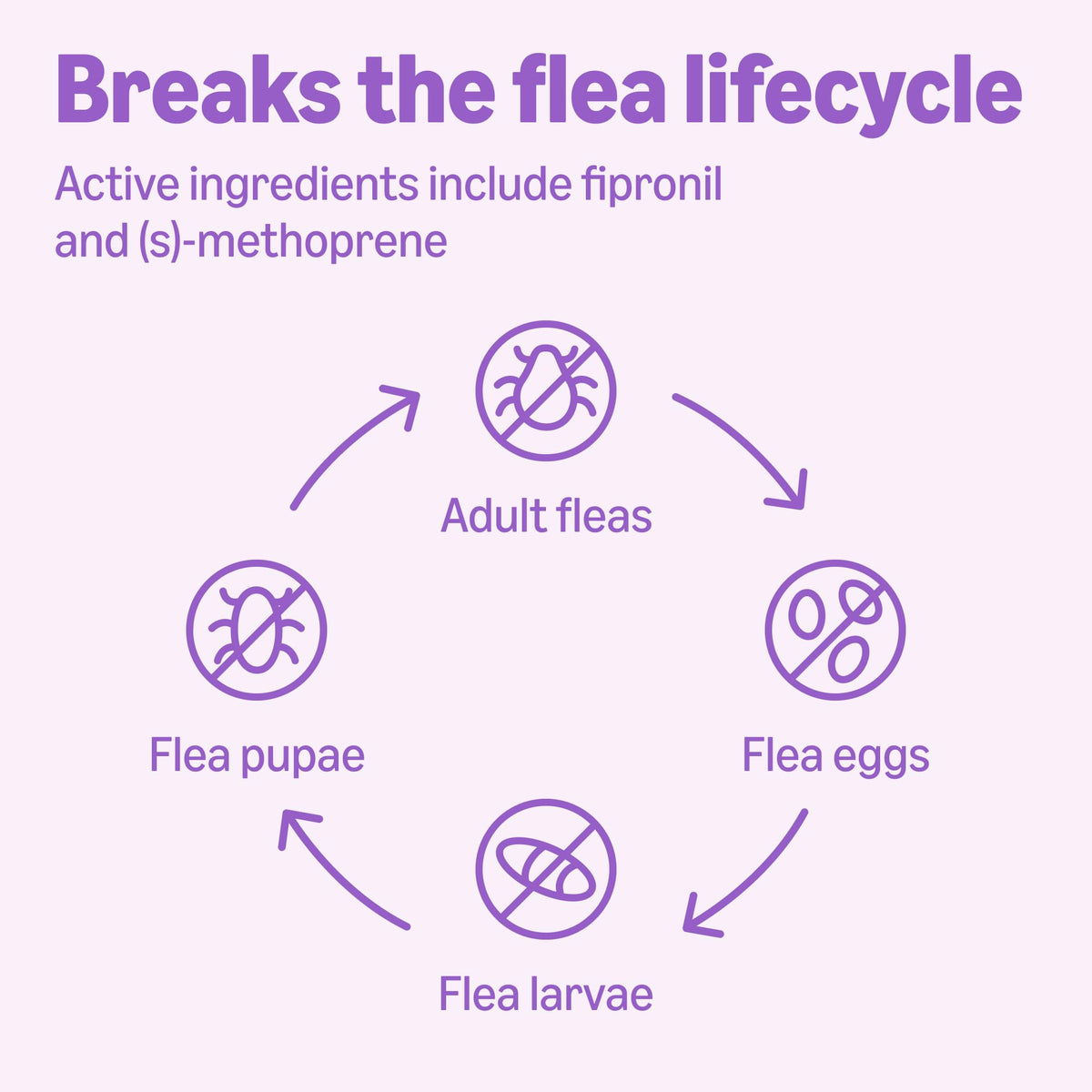 Flea and Tick Topical Treatment for Large Dogs 3 Count Y841403