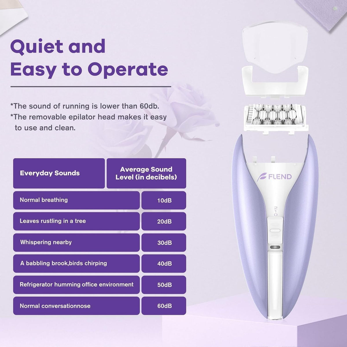 2-Speed Facial & Body Hair Remover K7391