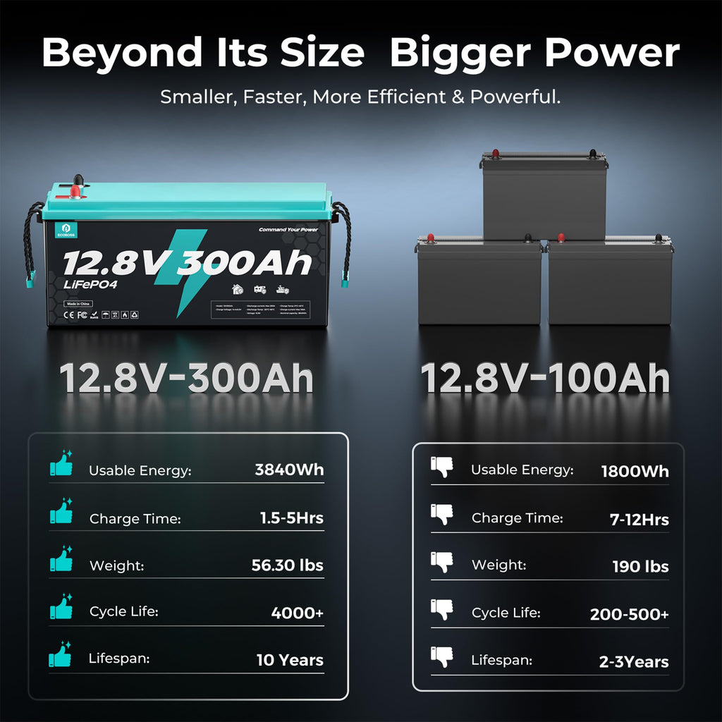 12V 300Ah LiFePO4 Deep Cycle Lithium Battery X177720