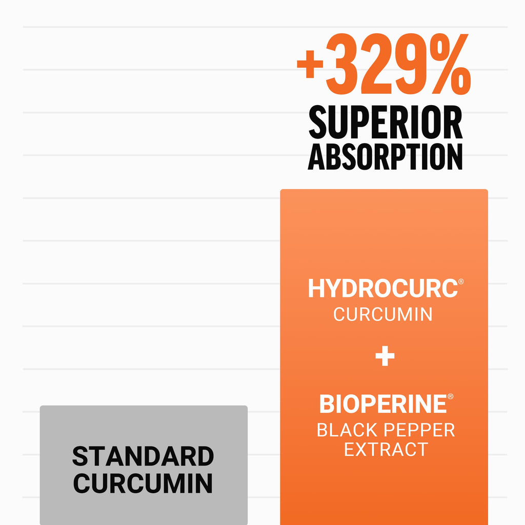 Turmeric Supplement T255778