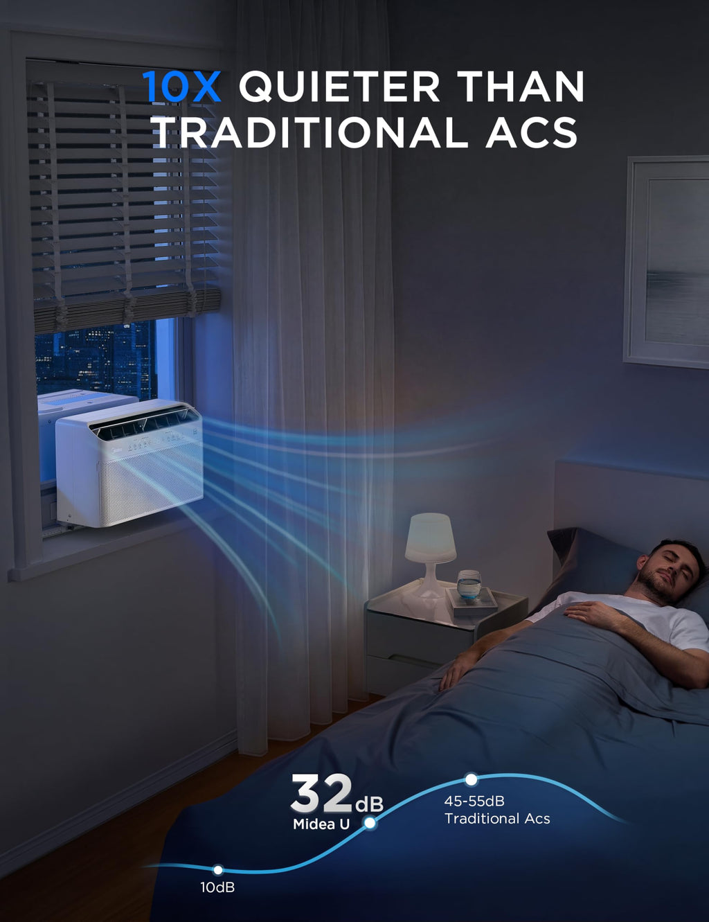 10,000 BTU Smart Inverter Window AC G578217