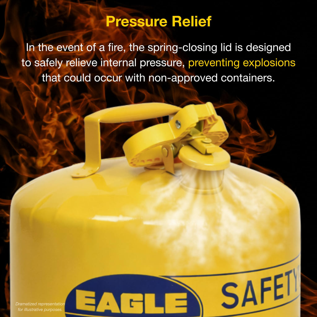 5 Gallon Yellow Safety Gas Can M3437