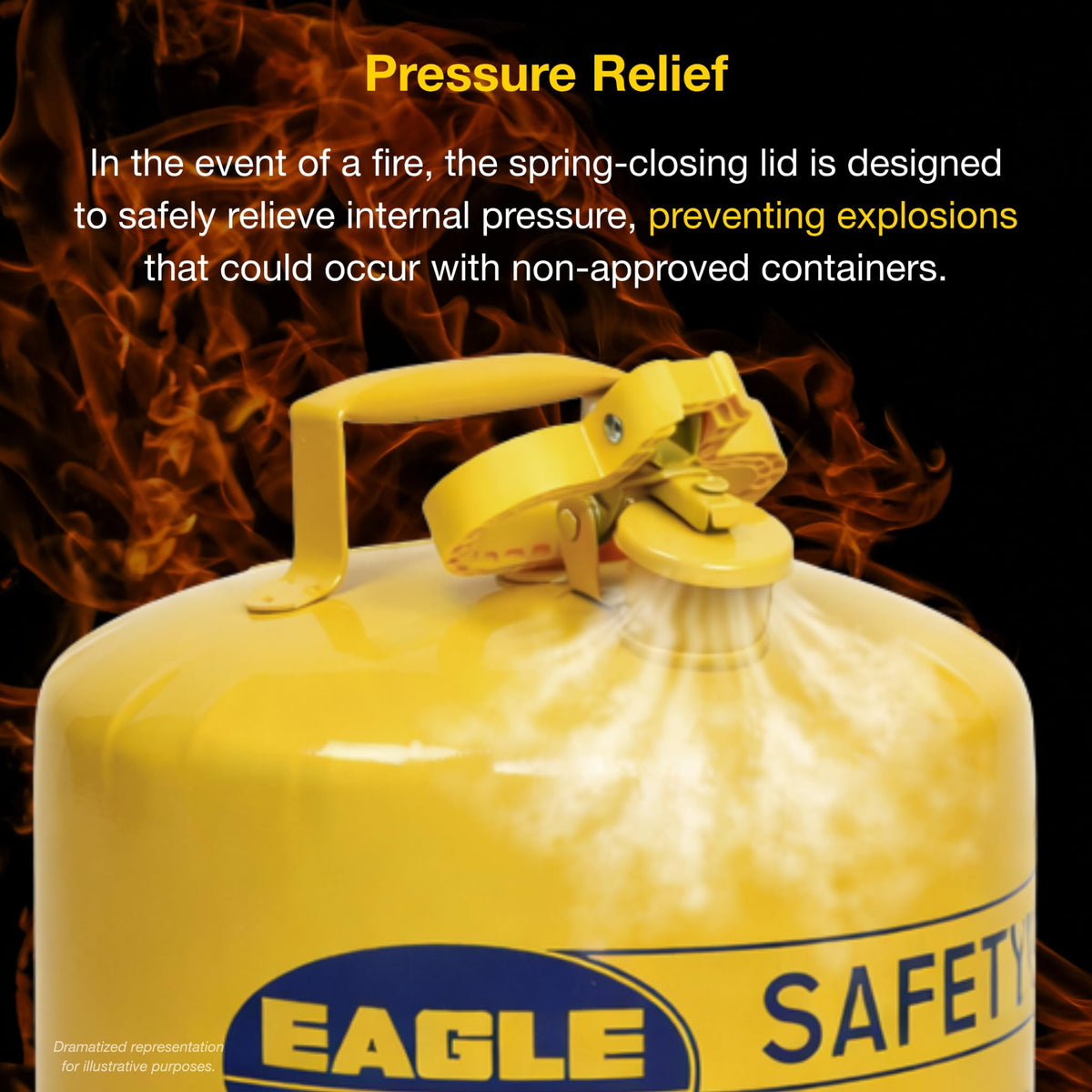 5 Gallon Yellow Safety Gas Can M3437