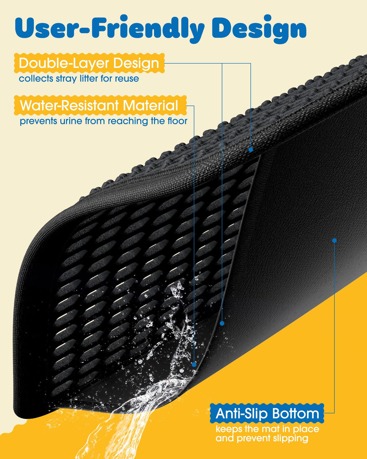 Cat Litter Mat 30 x 24 in Waterproof Non-Slip Black X74410