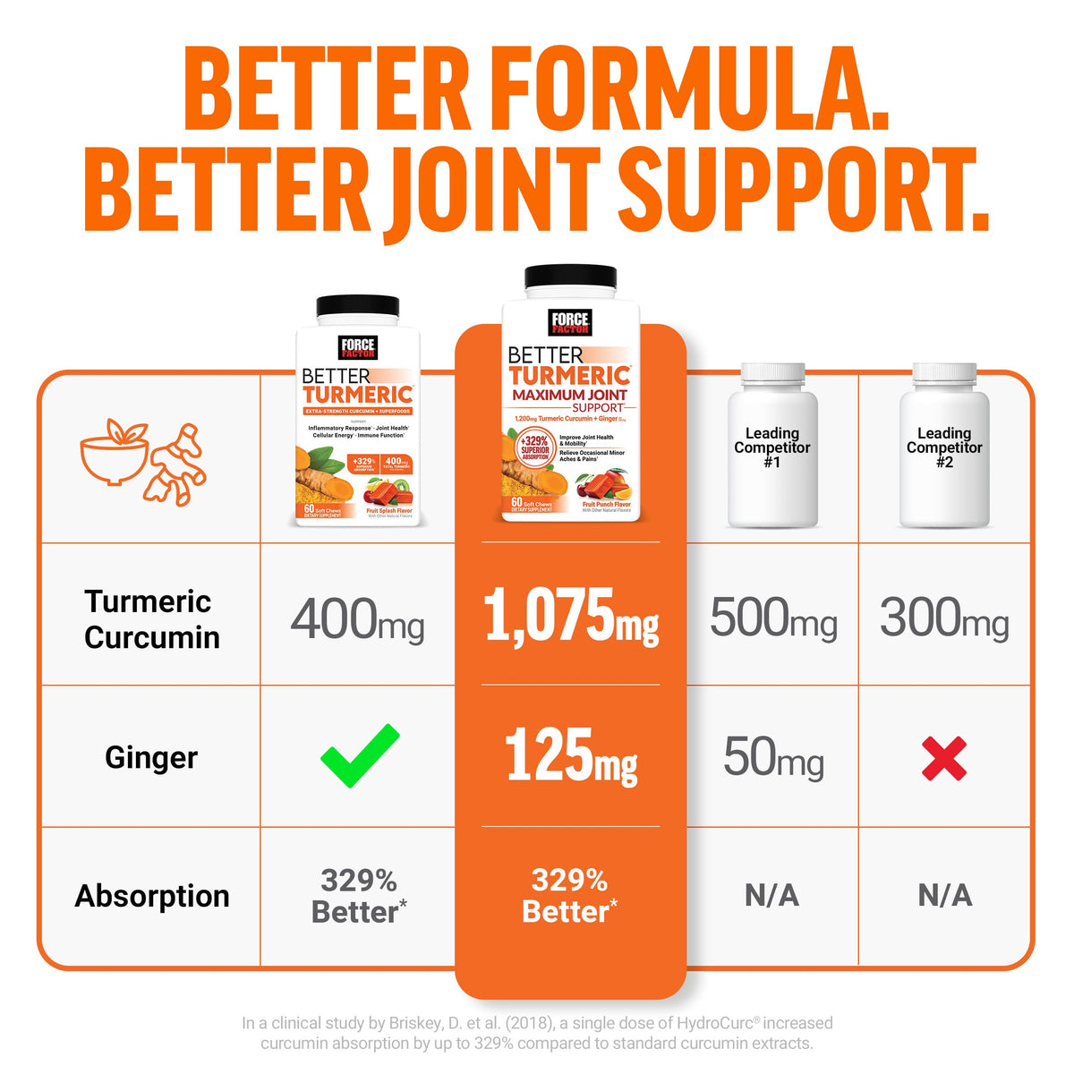 Turmeric Supplement T255778