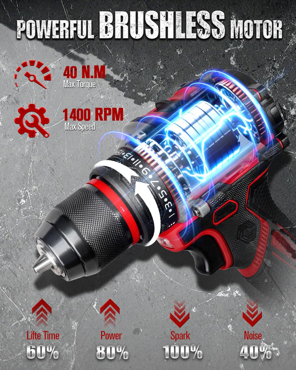 20V Brushless Cordless Drill Set I9624