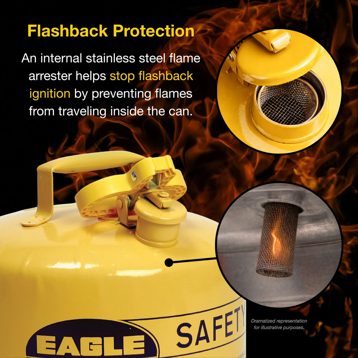 5 Gallon Yellow Safety Gas Can M3437