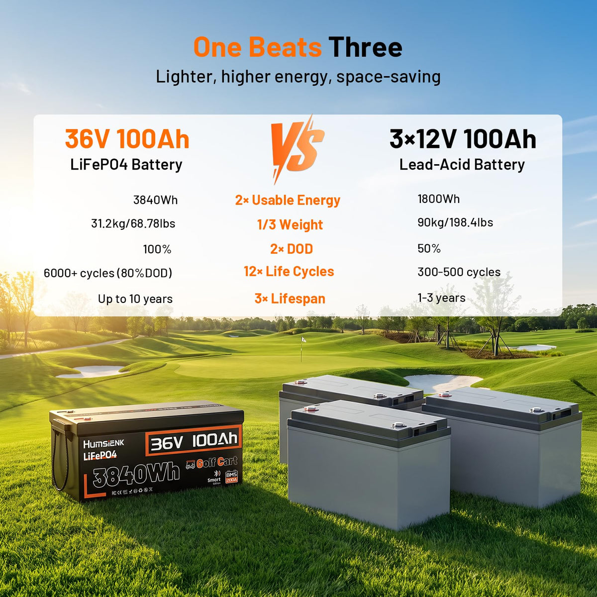36V 100Ah LiFePO4 Golf Cart Battery with 200A BMS T430